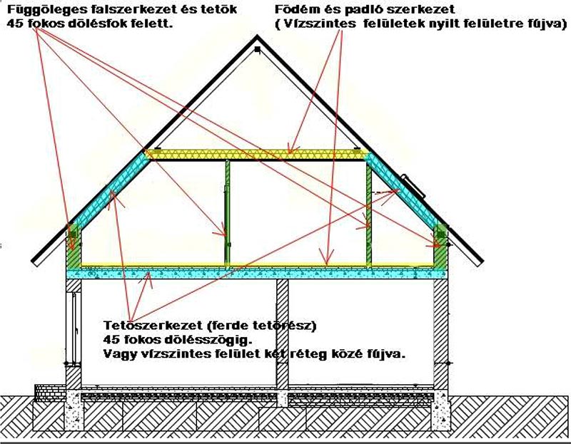 Fujhatjuk hőszigetelés árlista magyarázat